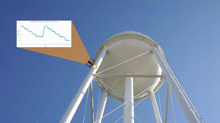 NDT Inspection of Water Tanks Using Intelligent Flying Robots